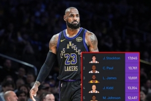 里程碑预警！詹姆斯常规赛+季后赛已13691助 差71次超历史第2保罗